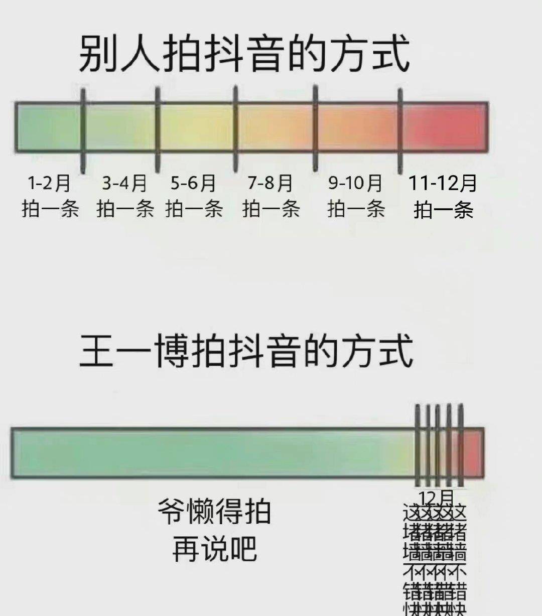 小视频|王一博补作业笑翻众人，电台一天多次更新，小视频批发式上线