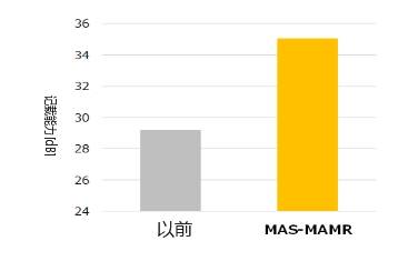 东芝硬盘成功验证“共振型微波辅助记录技术（MAS-MAMR）”