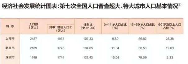 苏州市区人口_苏州等千万人口城市出现人口负增长中心城区慢慢变“老”