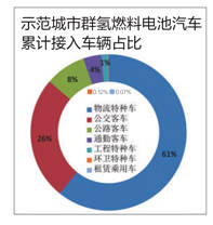 sap abap开发培训_北京ios开发培训_软件开发培训