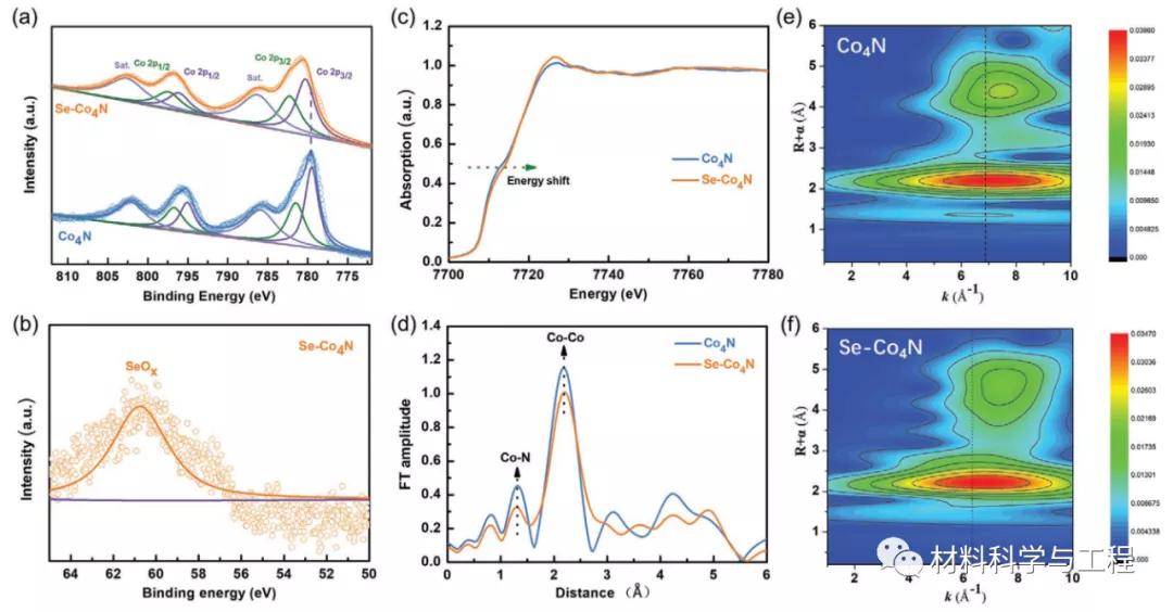 济南大学《AFM》：一种纳米线阵列的表面电子结构调制及其高效析氢！