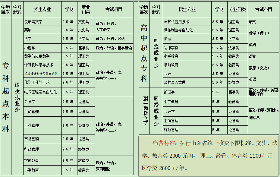 四,學校優勢:1,錄取分數線低,通過率高2,申請學位條件寬鬆(目前沒有