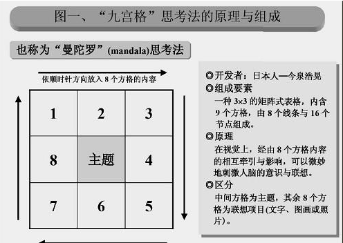 职场|思维导图在职场中有什么用？