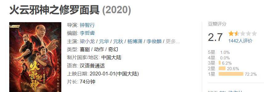 元奎|“红极一时到落寞”的10位真功夫明星，每个都很可惜，有人已老去