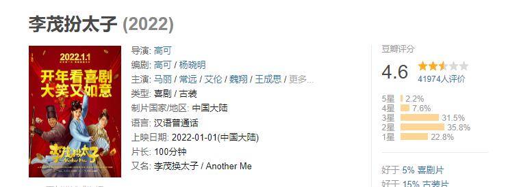 电影|《李茂扮太子》评分爆低，“伪开心麻花电影”到底做了哪些恶？