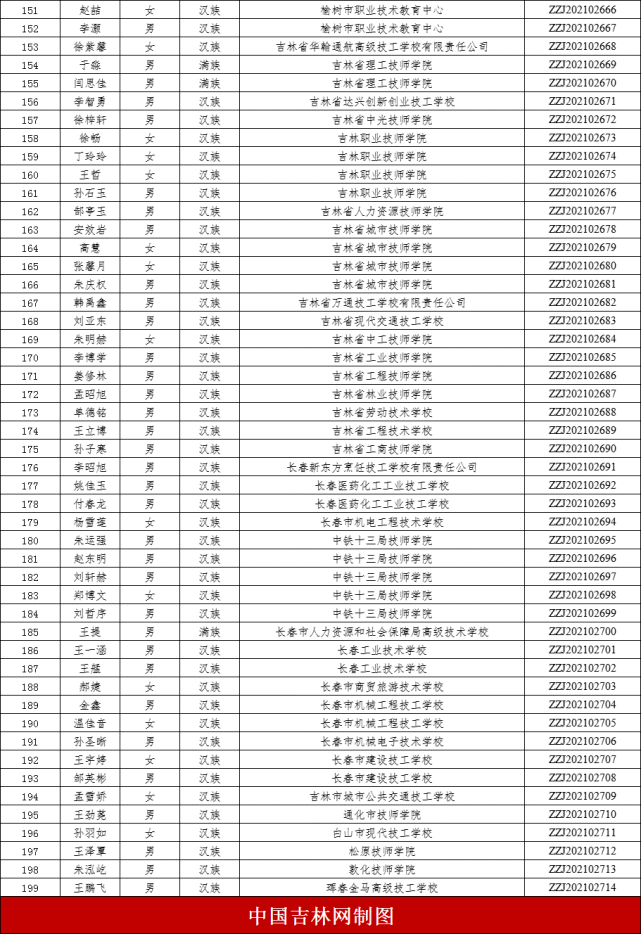 教育部|每人奖励6000元！涉及省内这些人！快看有你没？