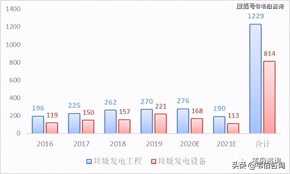 2022年中国垃圾焚烧发电行业专题调研与深度分析报告多图