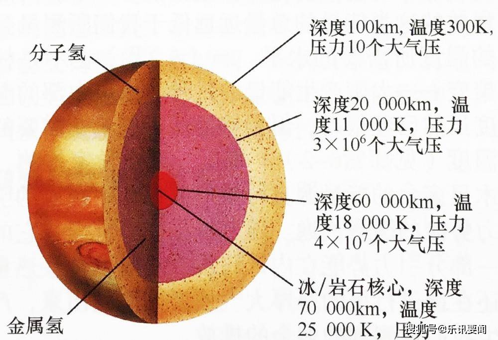 木星结构简介图片