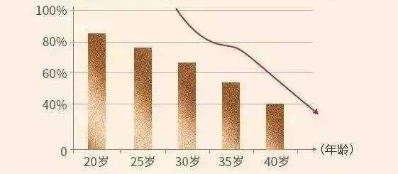 人体姵态大健康：皮肤保养