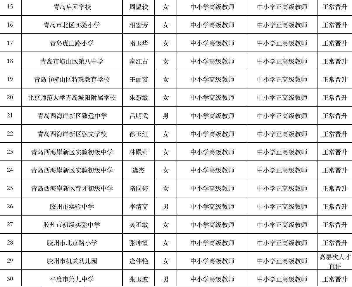 延安|公示！这些老师正高级，有你家孩子的老师吗？