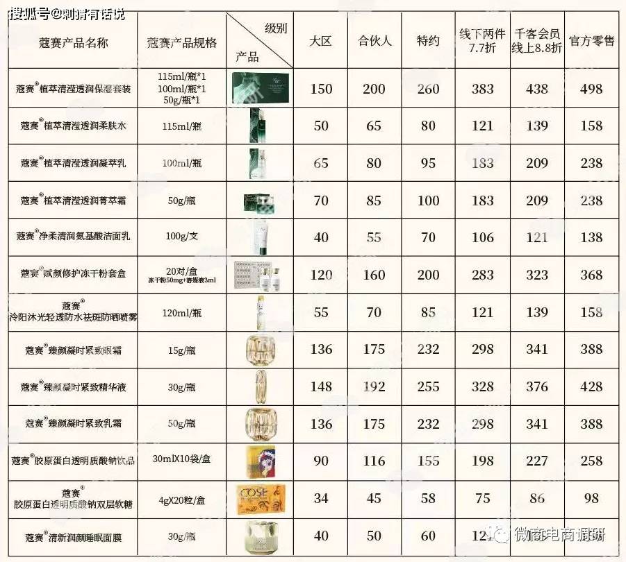 品类蔻赛：虚假宣传乱象覆盖多个品类，现行制度涉嫌多层次团队计酬？