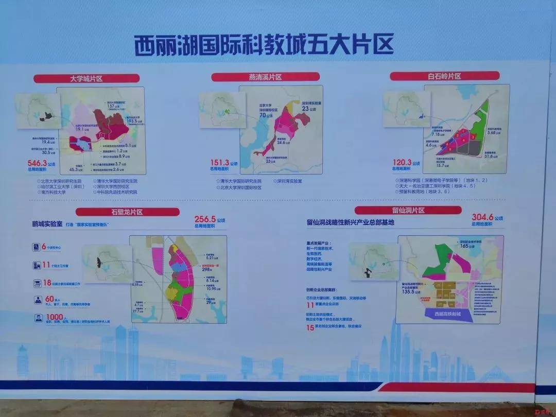 西麗湖國際科教城規劃(來源:蛇口消息報)今年8月,深圳大學城最新規劃