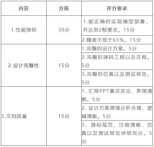 “芯”随意动，报名第六届集创赛，“海云捷迅杯”开启“芯”一年