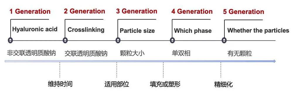 科技国产填充黑科技海魅玻尿酸，线性交联技术你听过没？