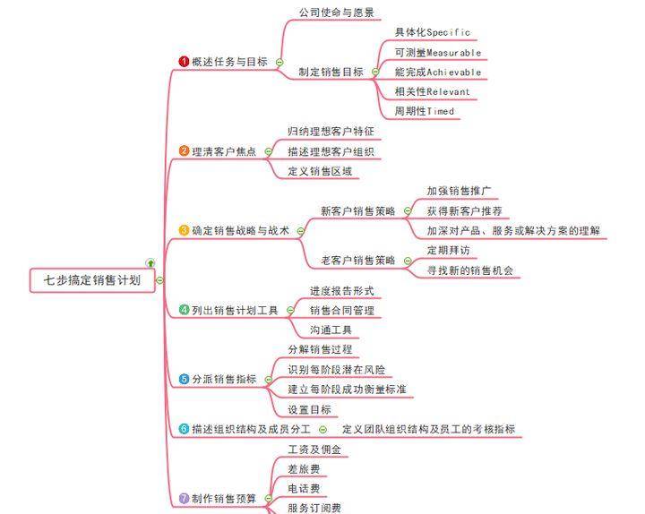 什么是商机线索 ccbc361cafac41d9ae8048dd41594df8.jpeg