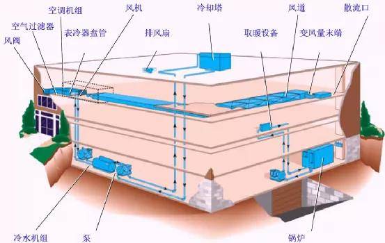 一套楼宇自控系统设计描述书，非常全面，可以作为素材！