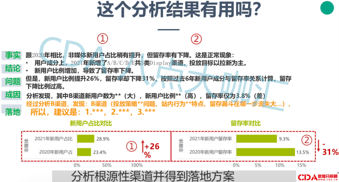 数据|干货 | 如何避免输出没用的数据分析结果
