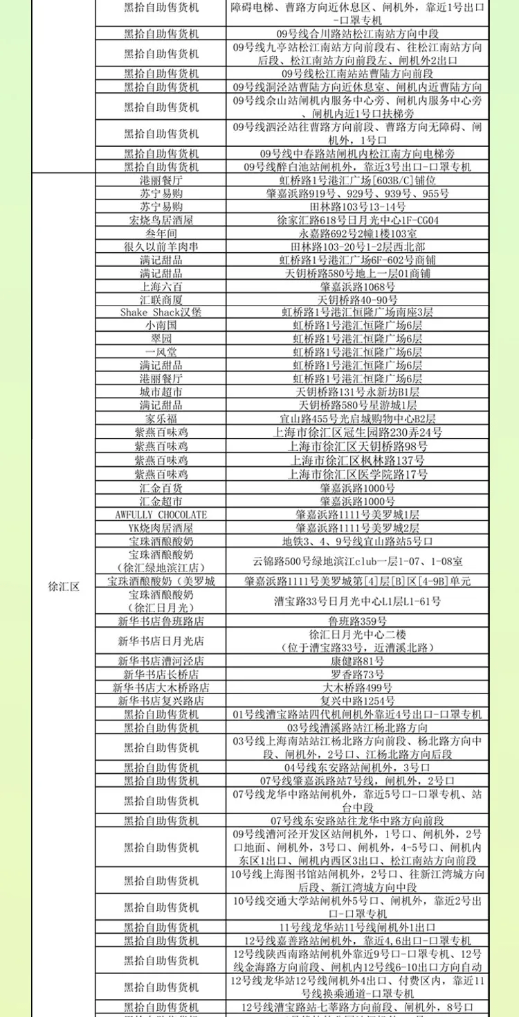 大家在线下消费时,可不要搞错了哟!【交通银行体验红包使用商户清单】