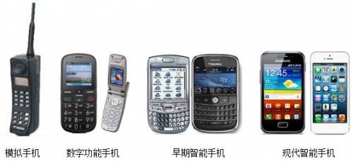 和嗨租一起拥抱日新月异的世界