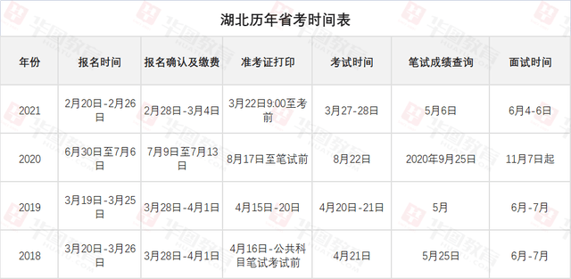 湖北省|平均竞争比53:1！湖北省考近三年考情考务汇总