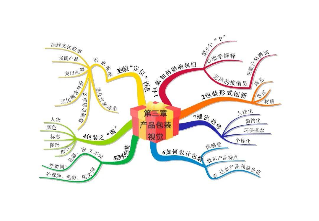 设计第241期(教程) 平面设计师逆袭之路，学完这些工作轻松找