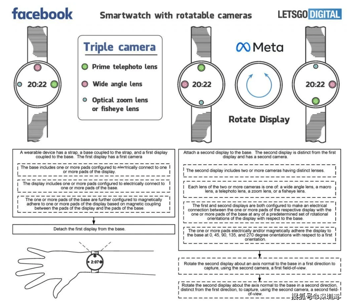 屏幕可拆卸、旋转，摄像头有三个！Facebook 到底想造啥表？