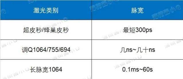 项目云南fotona4Dpro医院 云南铜雀台美容医院杨才华院长