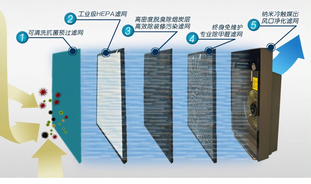 2021年空气净化器行业发展研究报告_手机搜狐网