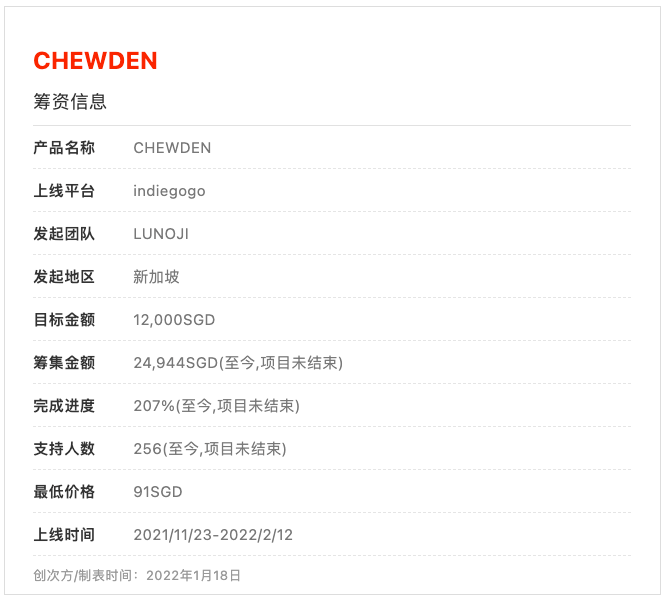 附件|忘情咀嚼，狗狗根本停不下来