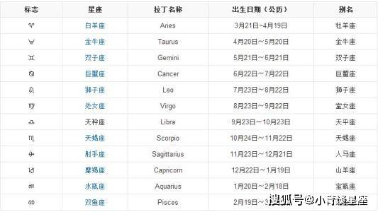 低调却有实力的星座朋友 金牛座 技能 不知道