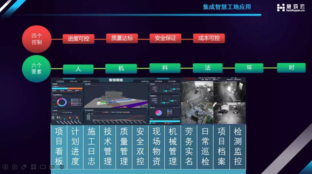 智能生产,科学管理的项目信息化生态圈_施工_人员_安全帽