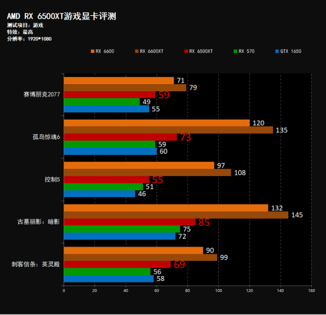 撼讯6500xt参数图片