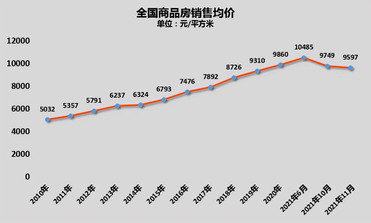 業內人士總結主要是三方面原因_哈爾濱_二手房_房地產