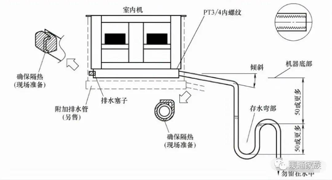 冷凝水管通气孔图图片