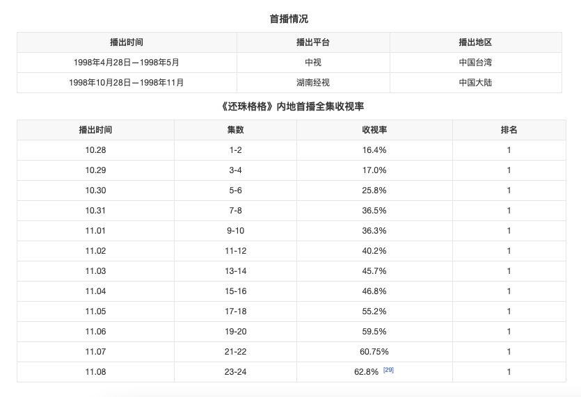 《還珠格格》疑似又被翻拍，將重新定義劇中角色？組訊圖提前曝光 娛樂 第4張