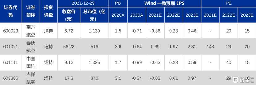 市场|“十四五”旅游规划出台，旅游酒店、航空机场板块涨嗨了