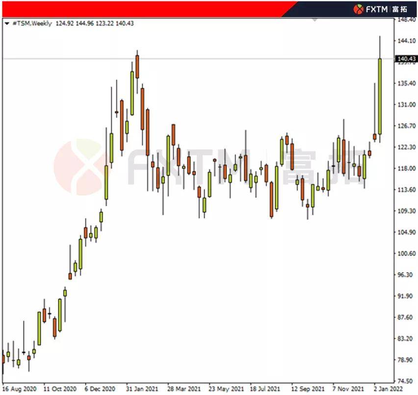 FXTM���أ��Ʊ��Ƚ�ǰ���ֹۣ�������֮����̨���������Ի� ...