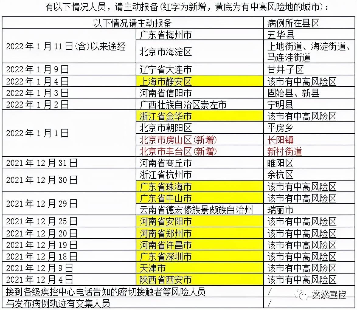 人员|文水县新冠肺炎疫情防控工作领导小组办公室紧急提示