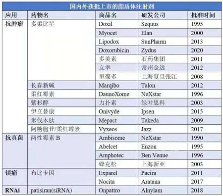 米粒脂质颗粒技术应用于化妆品