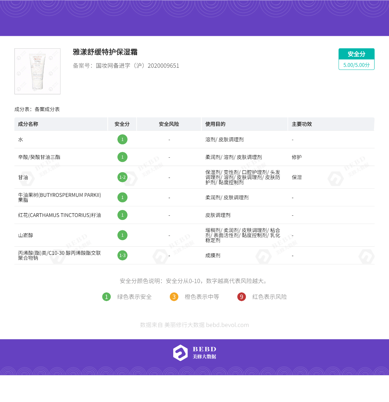 什么珂润、薇诺娜、理肤泉、雅漾等都是主打敏感肌可用，它们有什么作用上的区别？