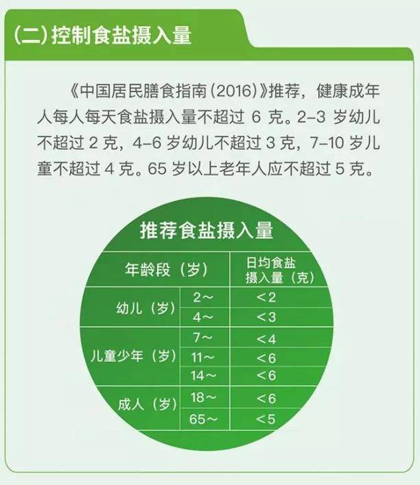 脂肪|最伤孩子胃的不是薯片，不是可乐，而是这3种食物……（建议收藏）