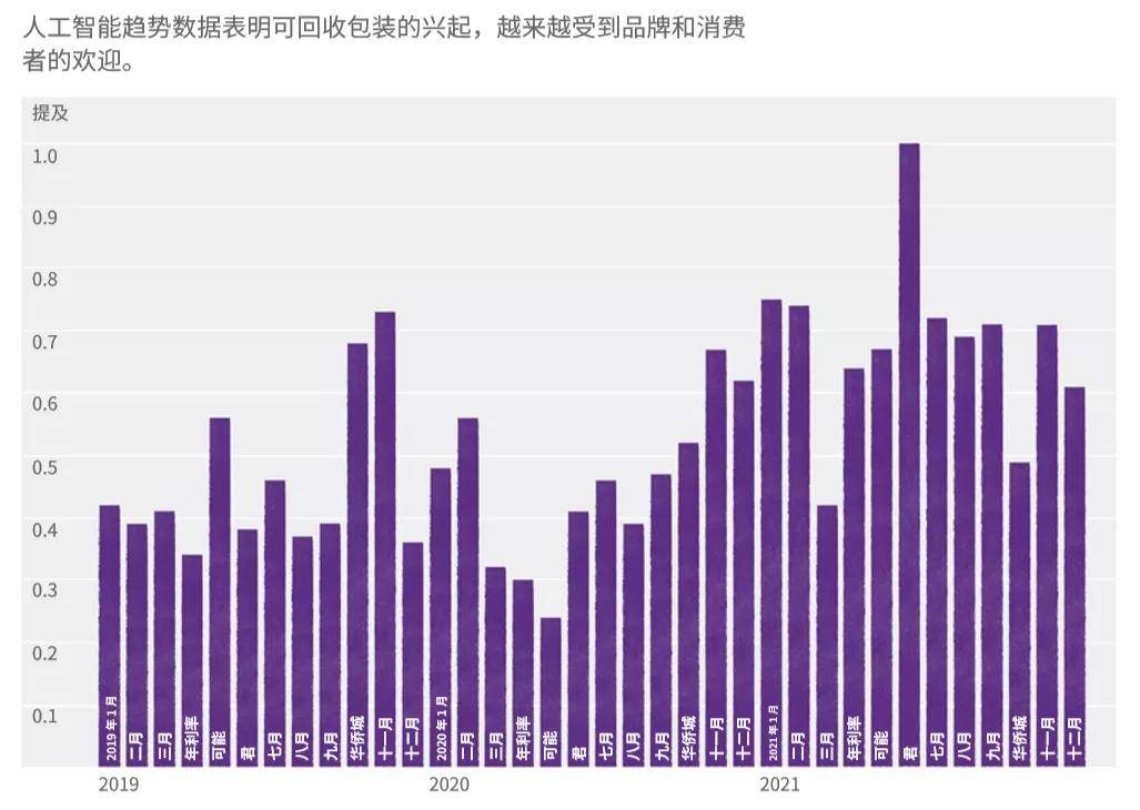 调研|首发｜亿滋发布2021全球零食现状报告！后疫情时代人们“如何吃零食”？