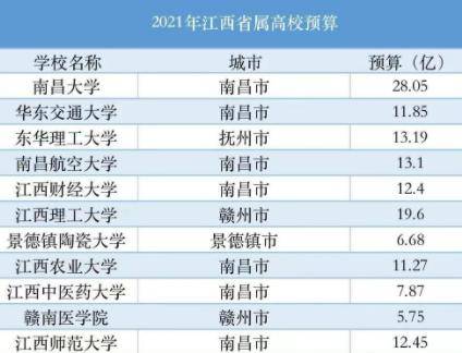 江西理工学院是几本院校_济宁学院是几本院校_商丘学院是几本院校