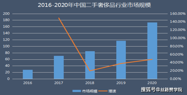 中国为什么没有奢侈品·2023最新整理