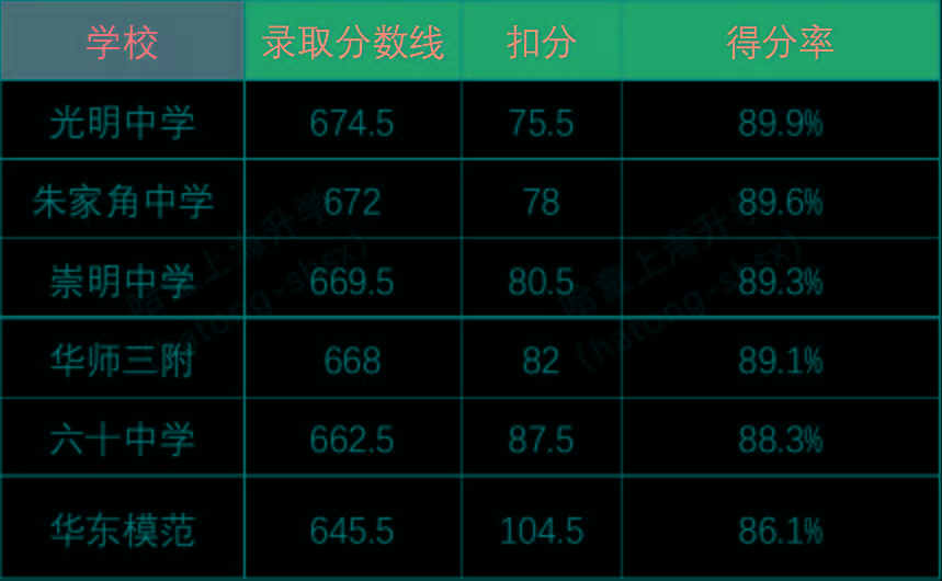 2024年嘉兴南湖学院录取分数线_嘉兴南湖学院投档分数线_嘉兴南湖学院2020录取