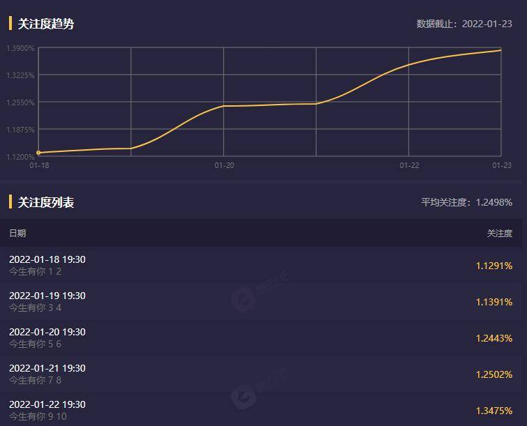 谈静|今生有你大火，李小冉又一中年爱情剧将袭，男主是靳东，收视要炸