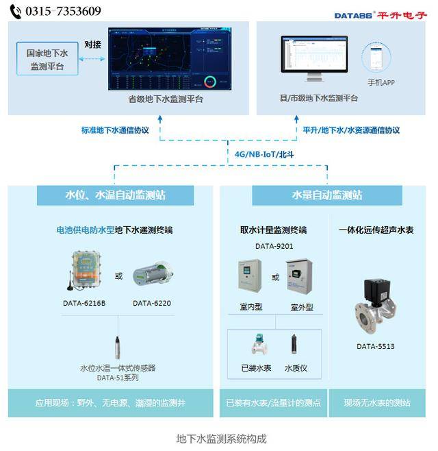 经验教程|水位监测|在线水位监测预警系统（解决方案）