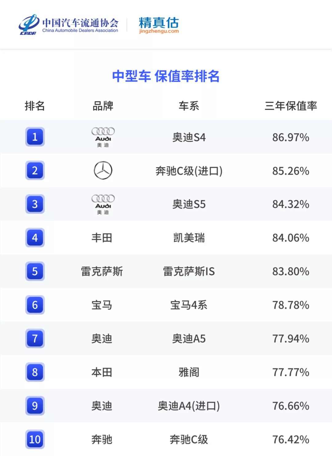 二手车保值率排名及其影响因素分析