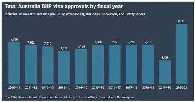 移民港：盘点2021年各国移民数据中国投资者成欧洲最大谈球吧体育投资群体(图15)