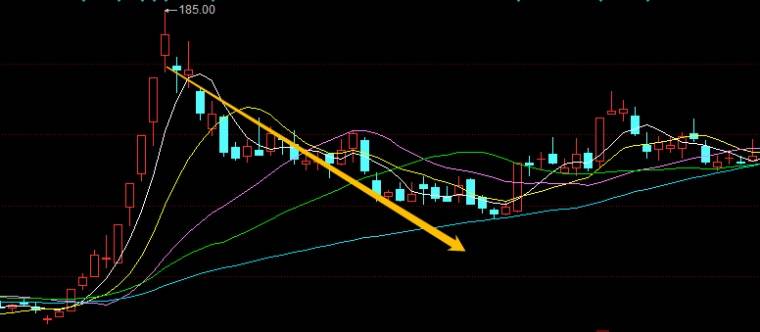 什么是主升行情 43bd2160f5c84f3f9f6ad3524aad3c3a.jpeg